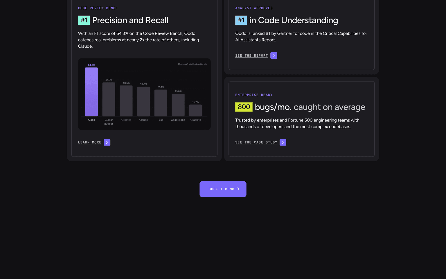 Qodo developer tools tool screenshot