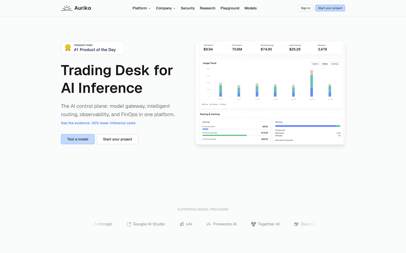 Auriko landing page describing an OpenAI-compatible LLM gateway with cost-aware routing and observability